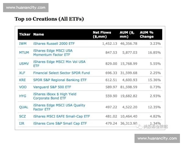 ETF投资策略与风险管理:深入分析全球市场动态与未来发展趋势 ETF投资策略与风险管理:深入分析全球市场动态与未来发展趋势