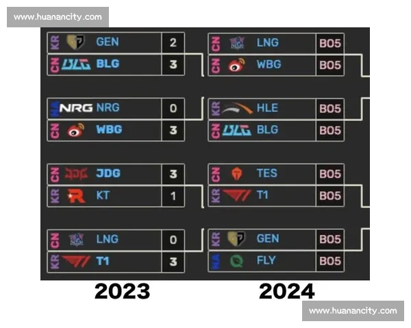 以S14赛季为核心探讨英雄联盟竞技格局与战术革新趋势分析 以S14赛季为核心探讨英雄联盟竞技格局与战术革新趋势分析