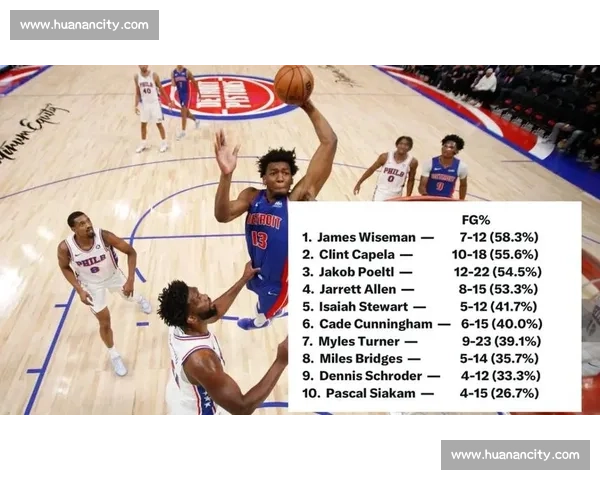 NBA防守效率榜：那些被忽视的防守艺术家们！