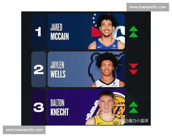 惊艳！新秀球员首秀即登NBA场均篮板榜，前途不可限量！