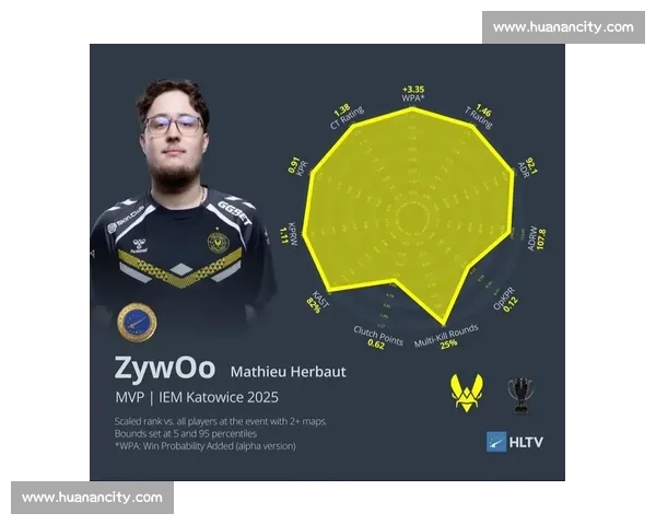 风暴前夕!IEM卡托维兹站小组赛冷门迭爆,爆冷之王花落谁家 风暴前夕!IEM卡托维兹站小组赛冷门迭爆,爆冷之王花落谁家