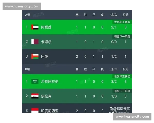 2026世界杯积分榜：谁将提前锁定出线名额，看数据就知道！
